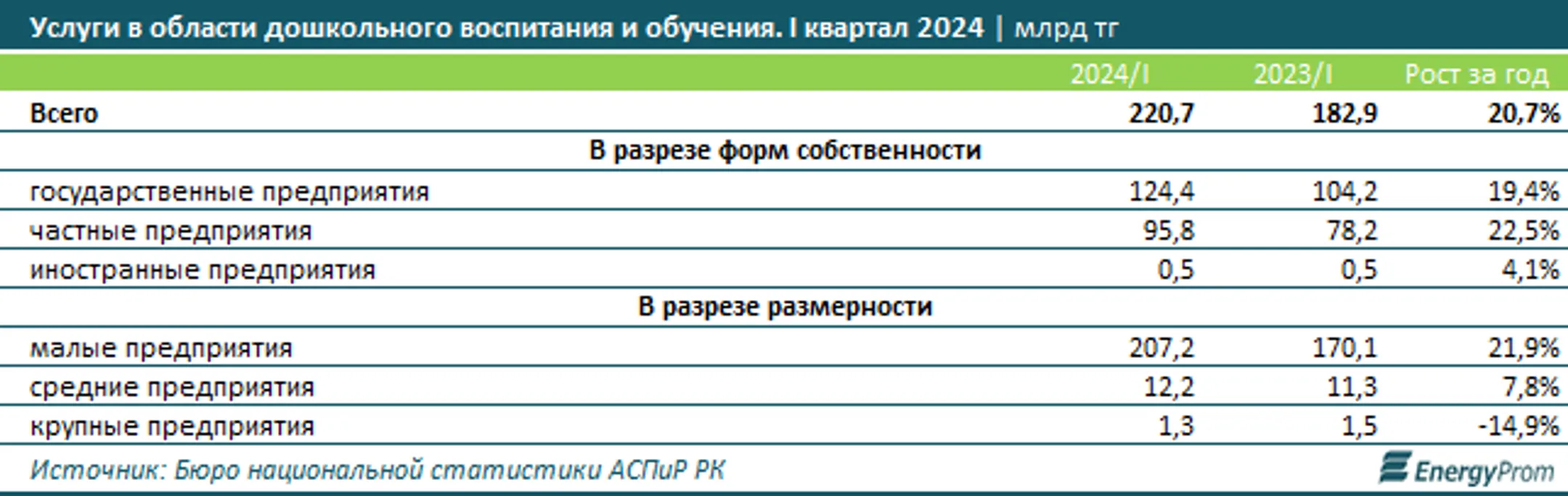 Изображение Kapital.kz