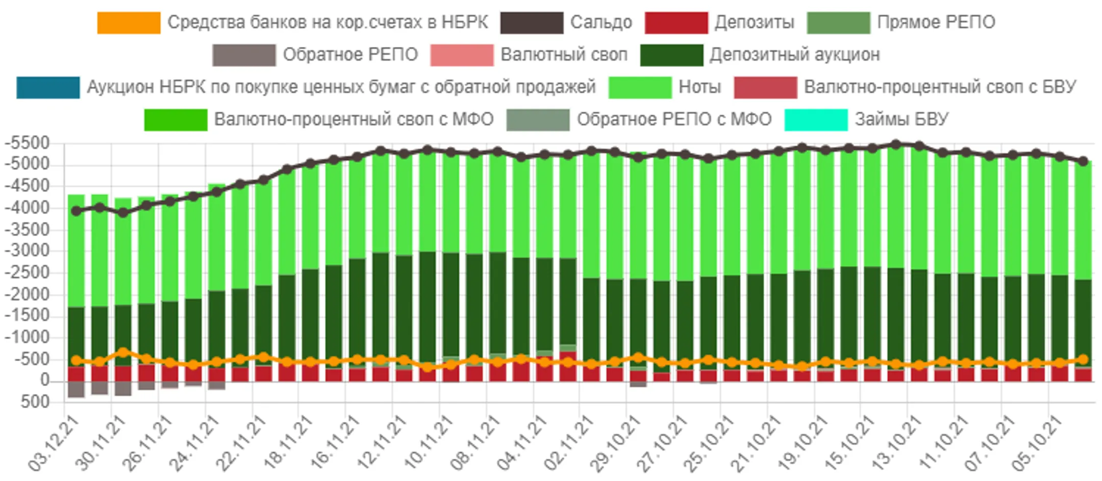 Рынок в ожидании решения Нацбанка по базовой ставке - Image Kapital.kz