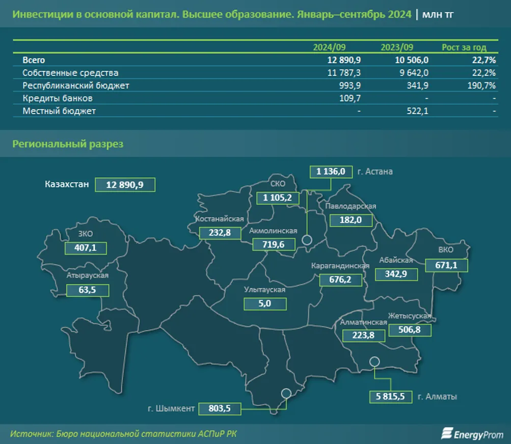 В рейтинге стран по научной продуктивности Казахстан на 73 месте из 219 - фото kapital.kz