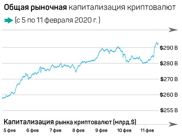 Рынок оседлал восходящий тренд 199427 - Kapital.kz 