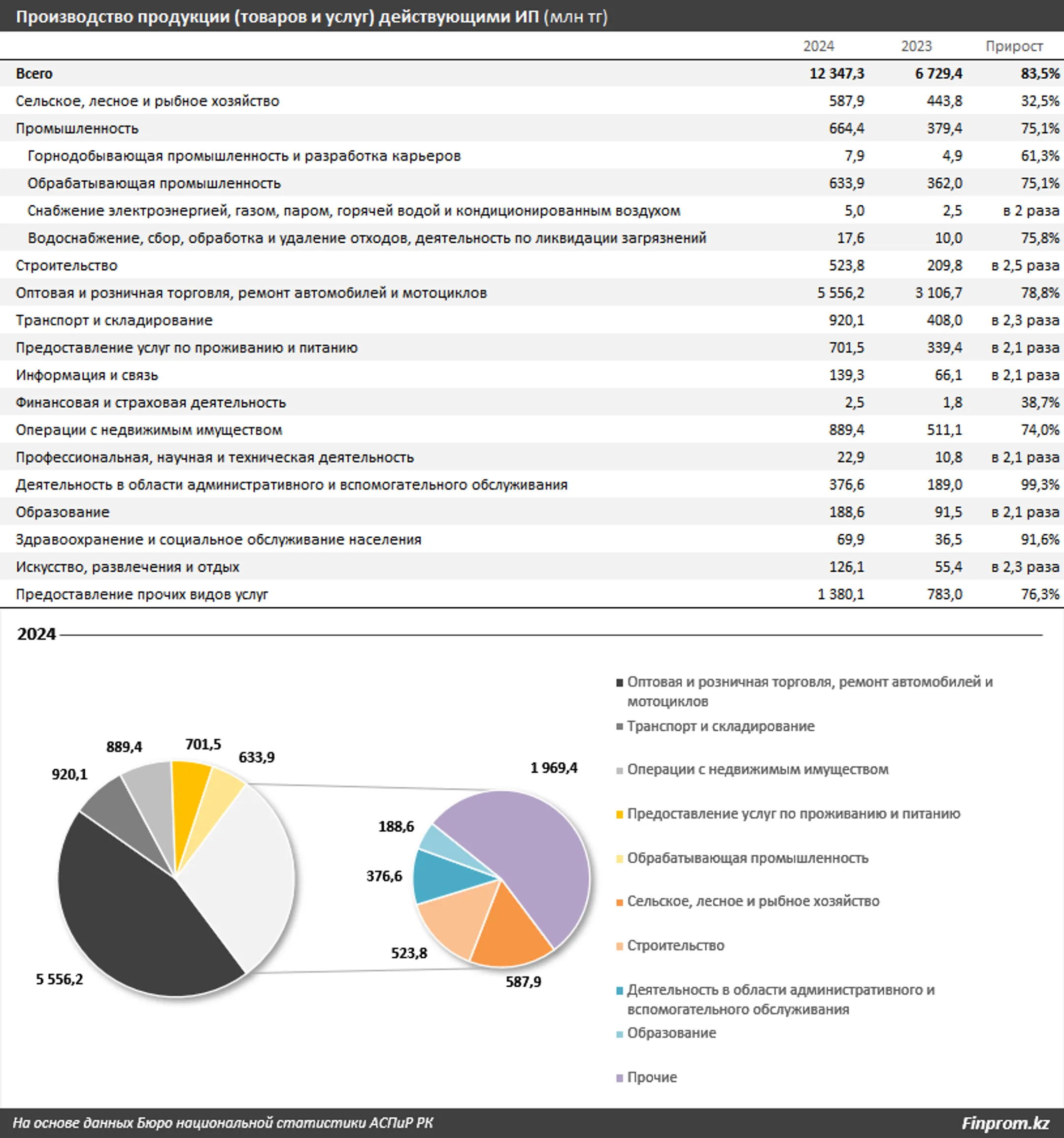 Изображение Kapital.kz