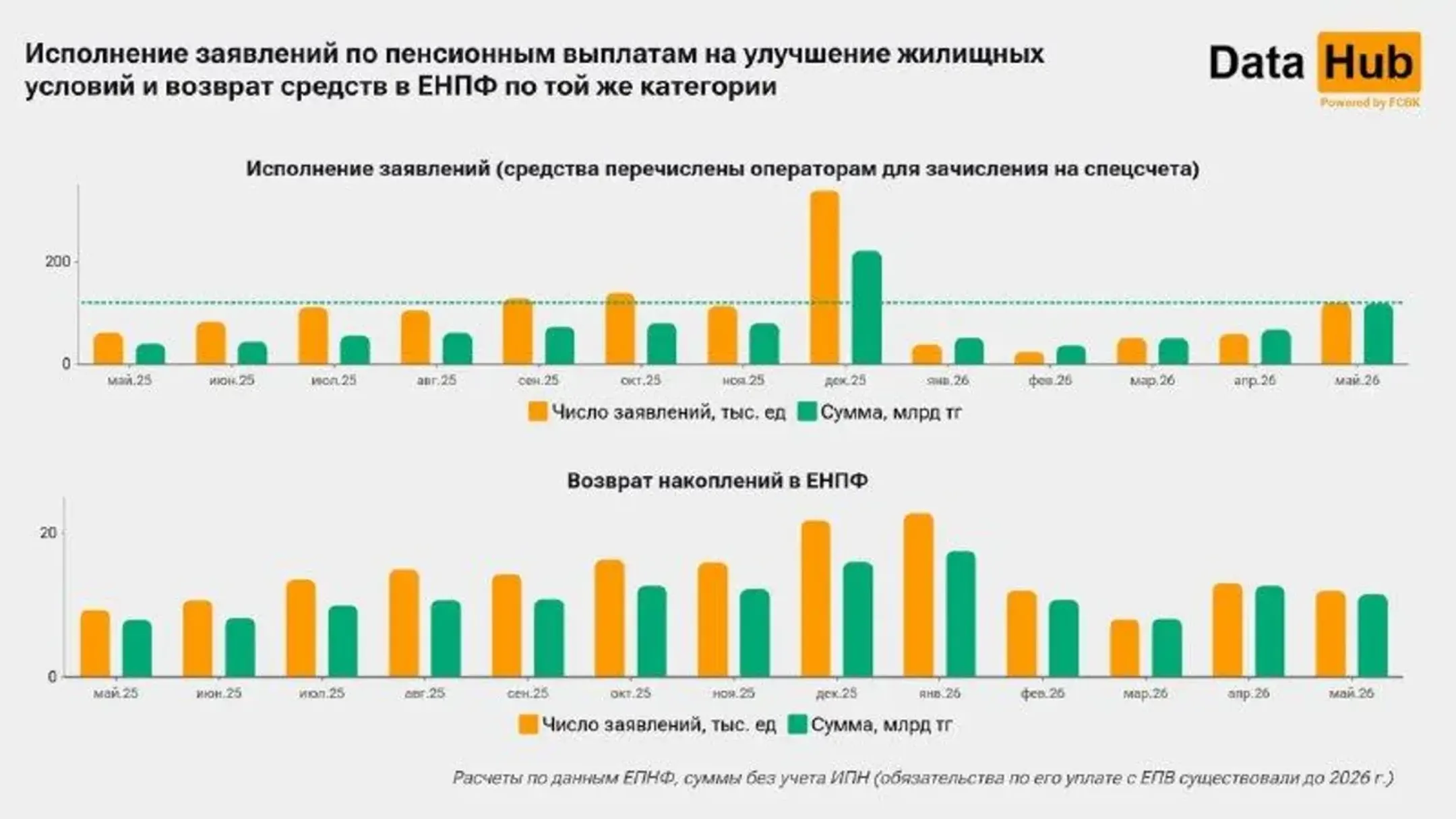 Изображение Kapital.kz