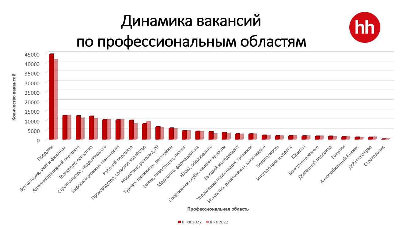 В РК на одну вакансию претендуют более пяти человек - исследование 1625502 - Kapital.kz 