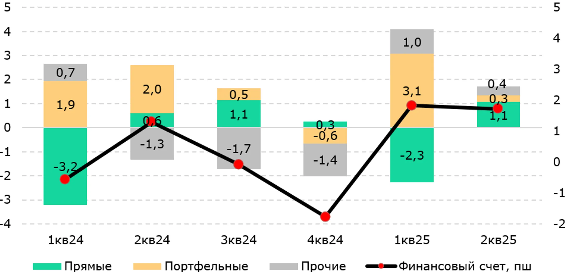 <i>Источник: НБК</i>