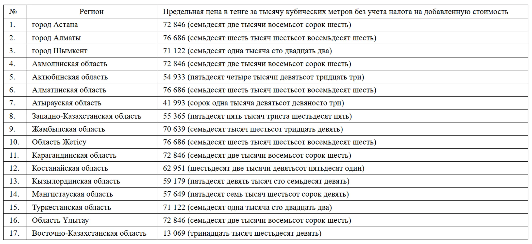 Изображение Kapital.kz