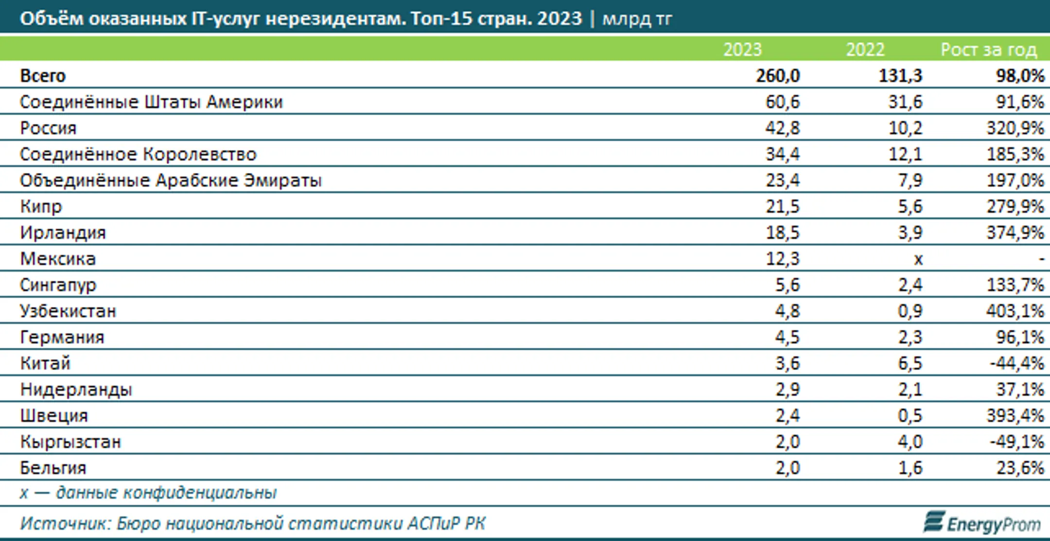 Изображение Kapital.kz