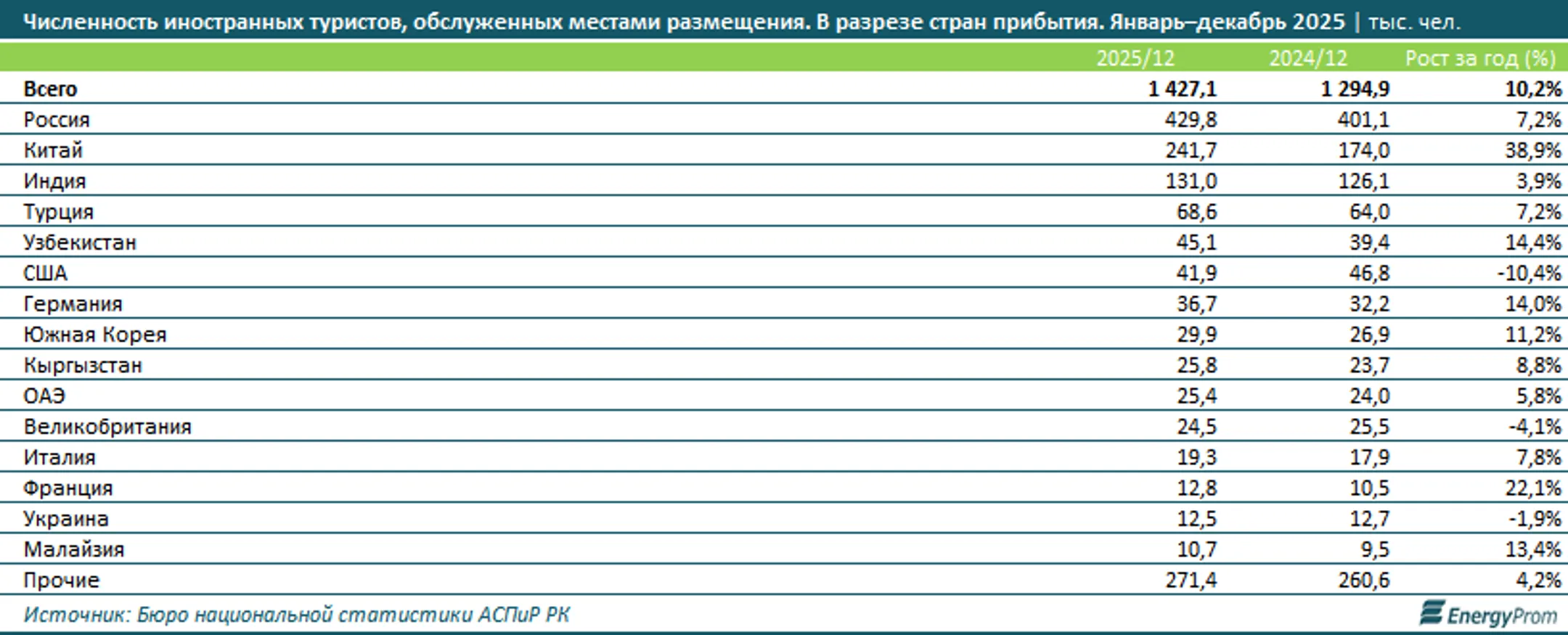 Изображение Kapital.kz