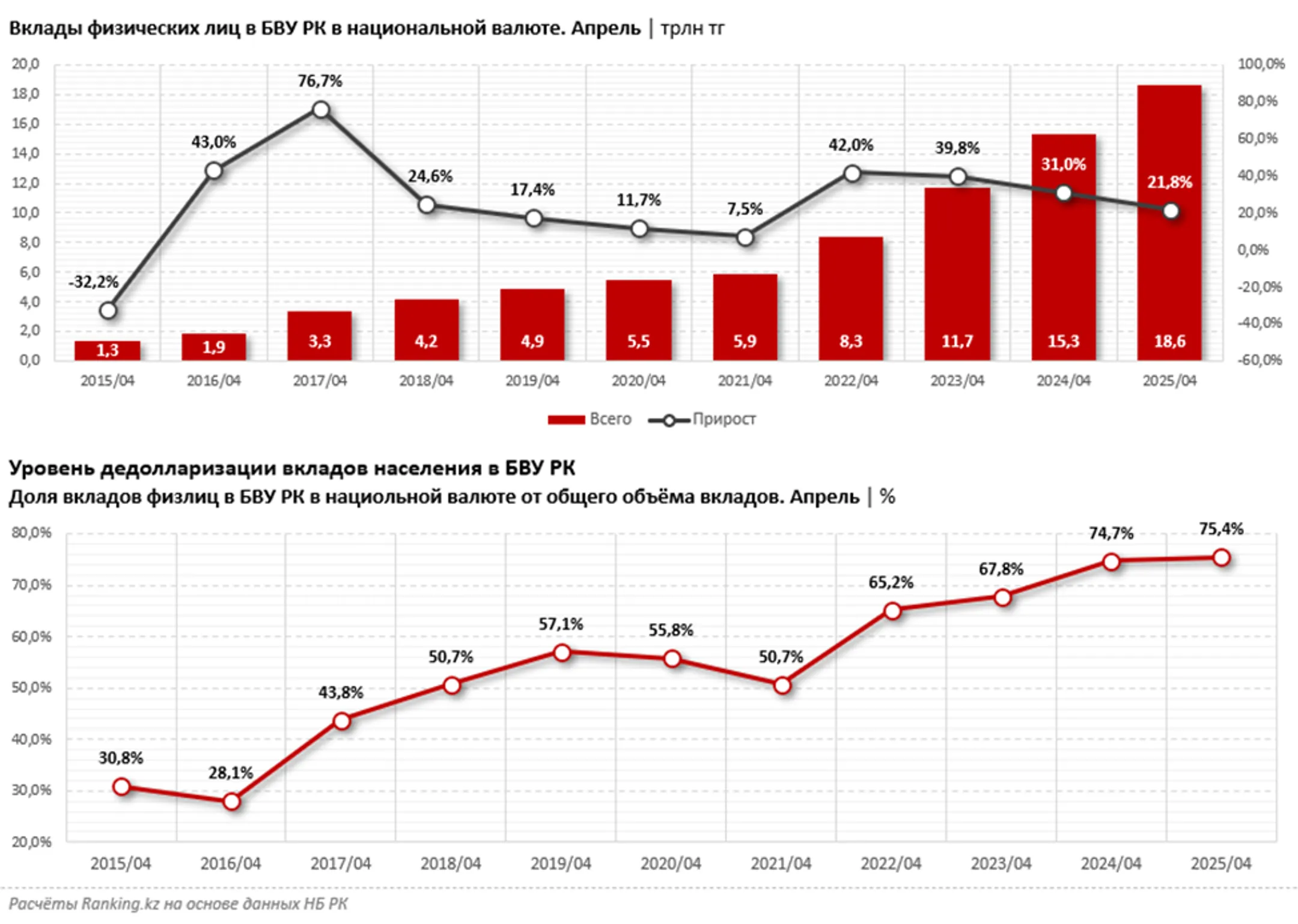 Изображение Kapital.kz