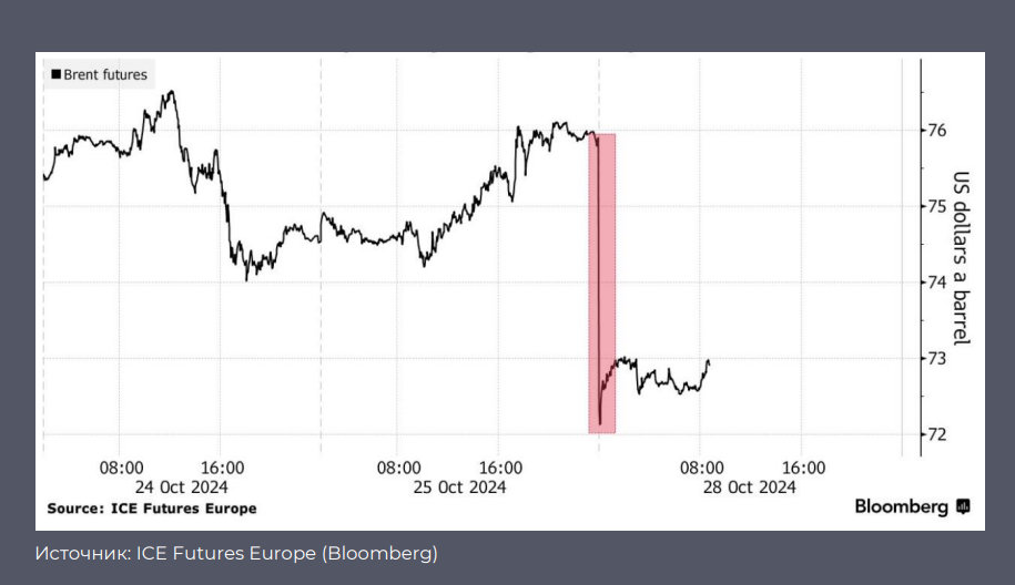 Удар Израиля по Ирану: что будет с ценами на нефть 3450557 — Kapital.kz 