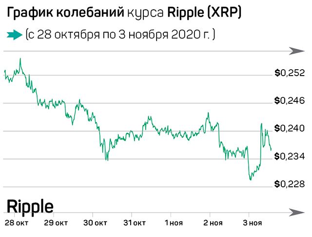 Устойчивое положение «цифрового золота» 486371 - Kapital.kz 