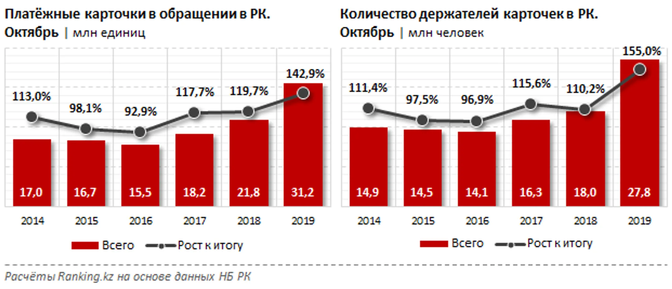 Изображение Kapital.kz