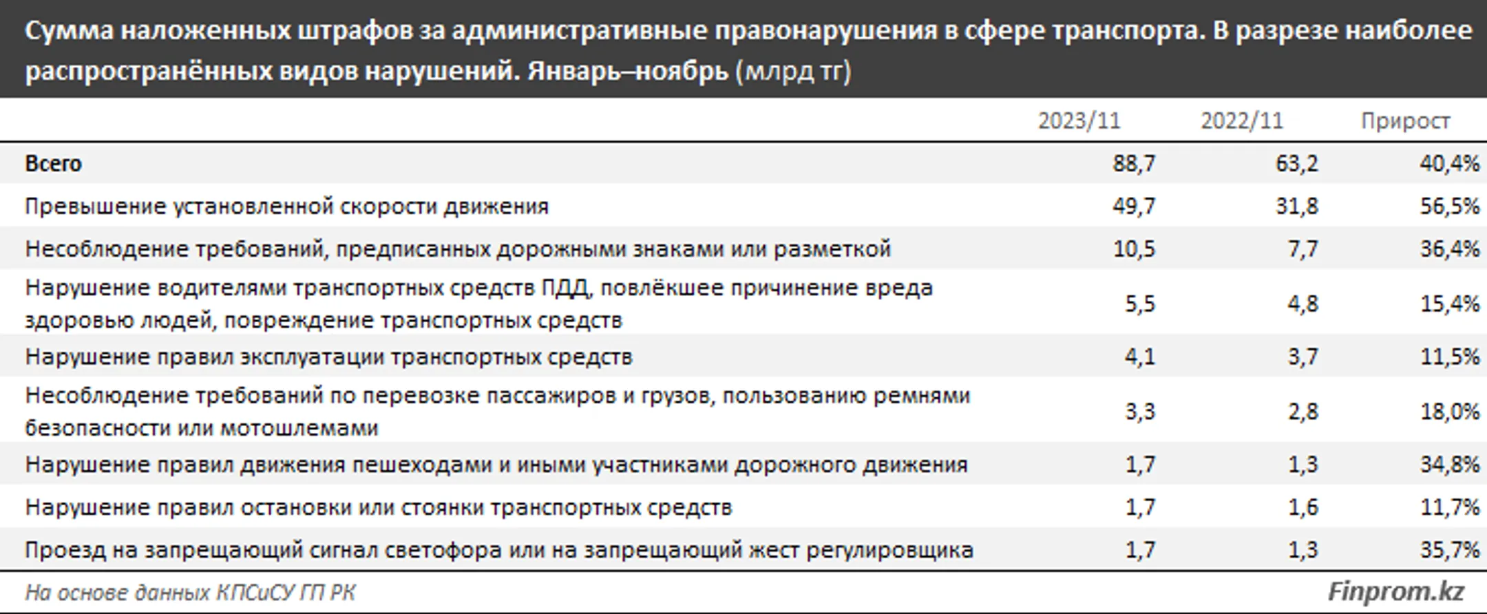 Изображение Kapital.kz