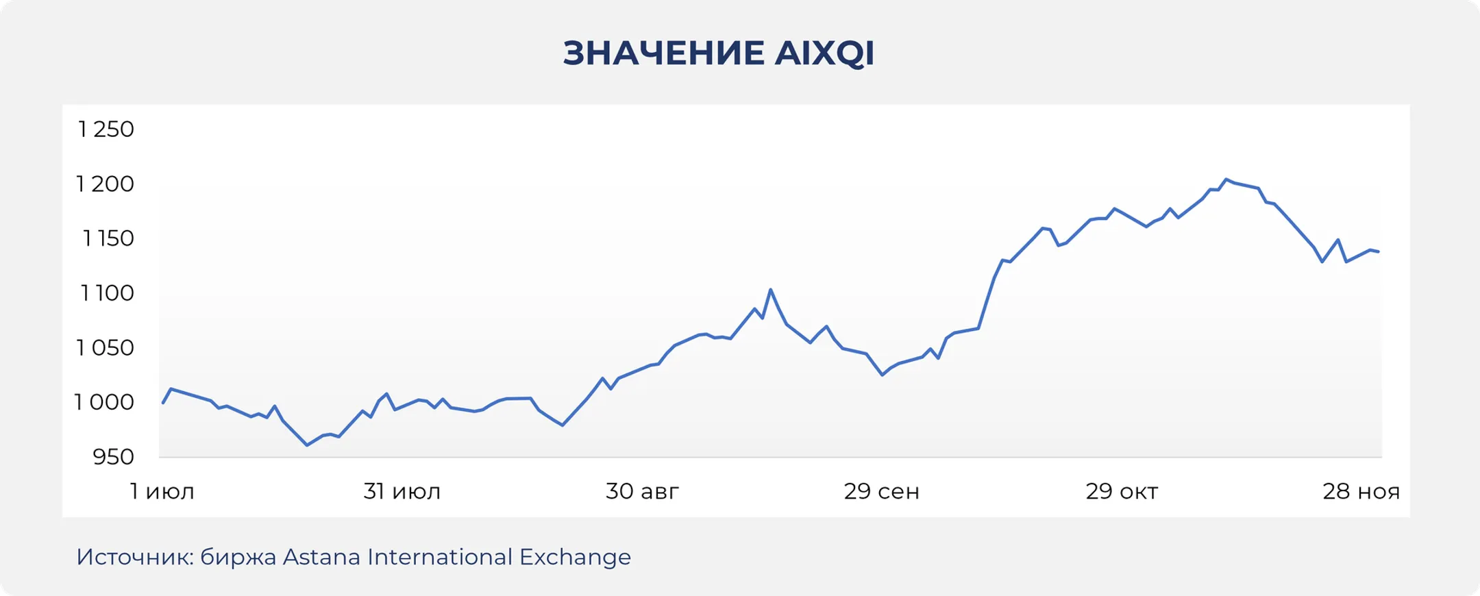 Изображение Kapital.kz