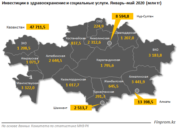 В здравоохранение РК привлечен рекордный объем инвестиций 342605 - Kapital.kz 