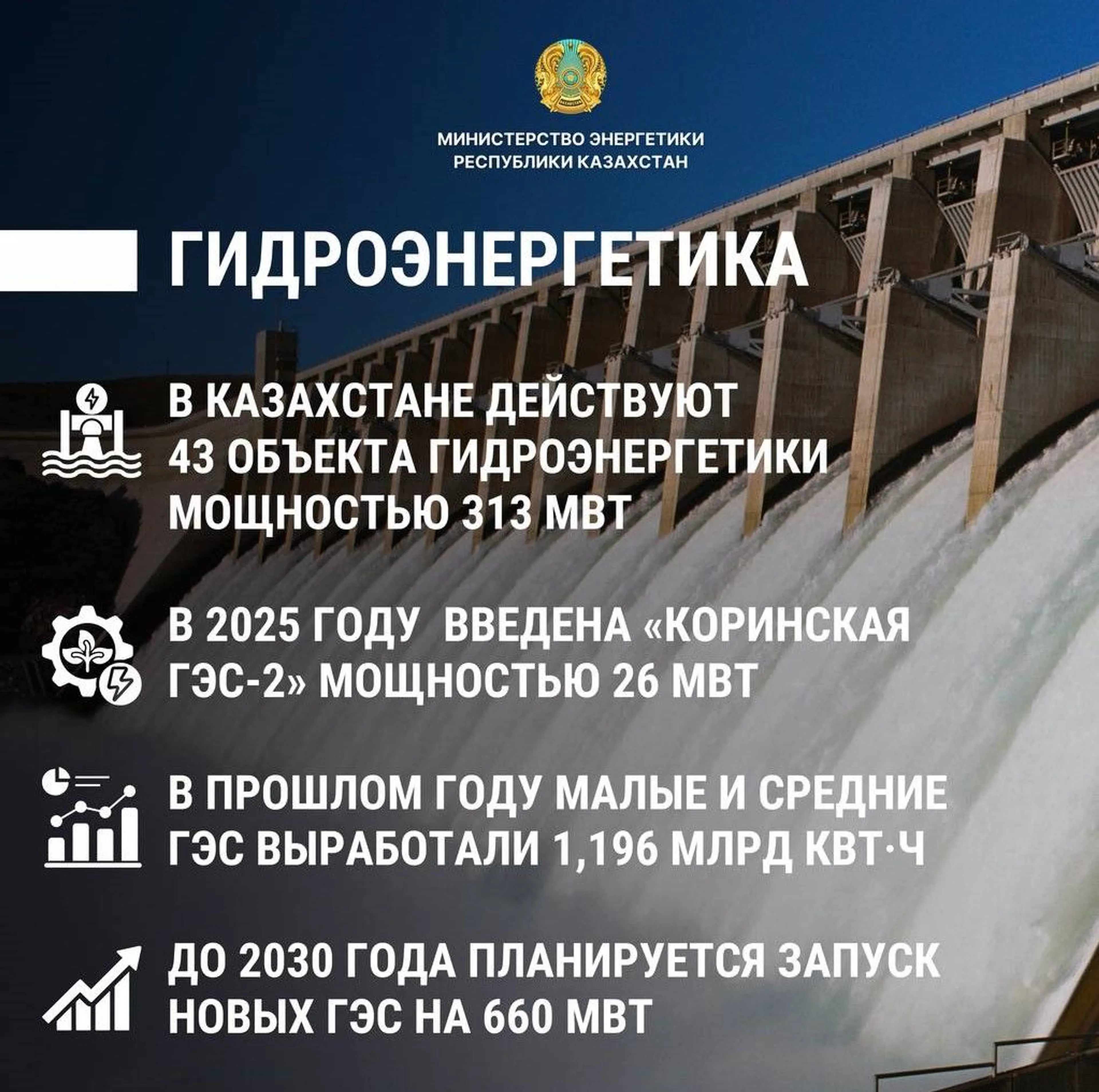 Министерство энергетики РК 