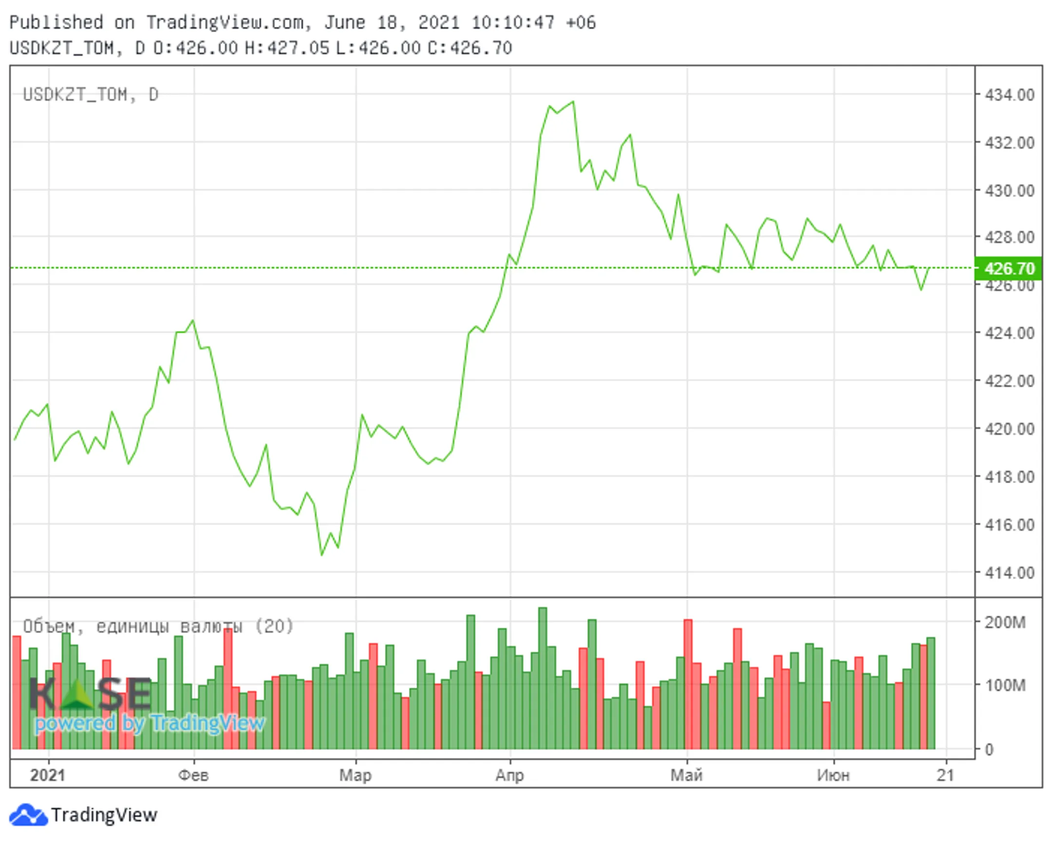 Brent подешевела на фоне прогресса в иранской ядерной сделке - Image Kapital.kz