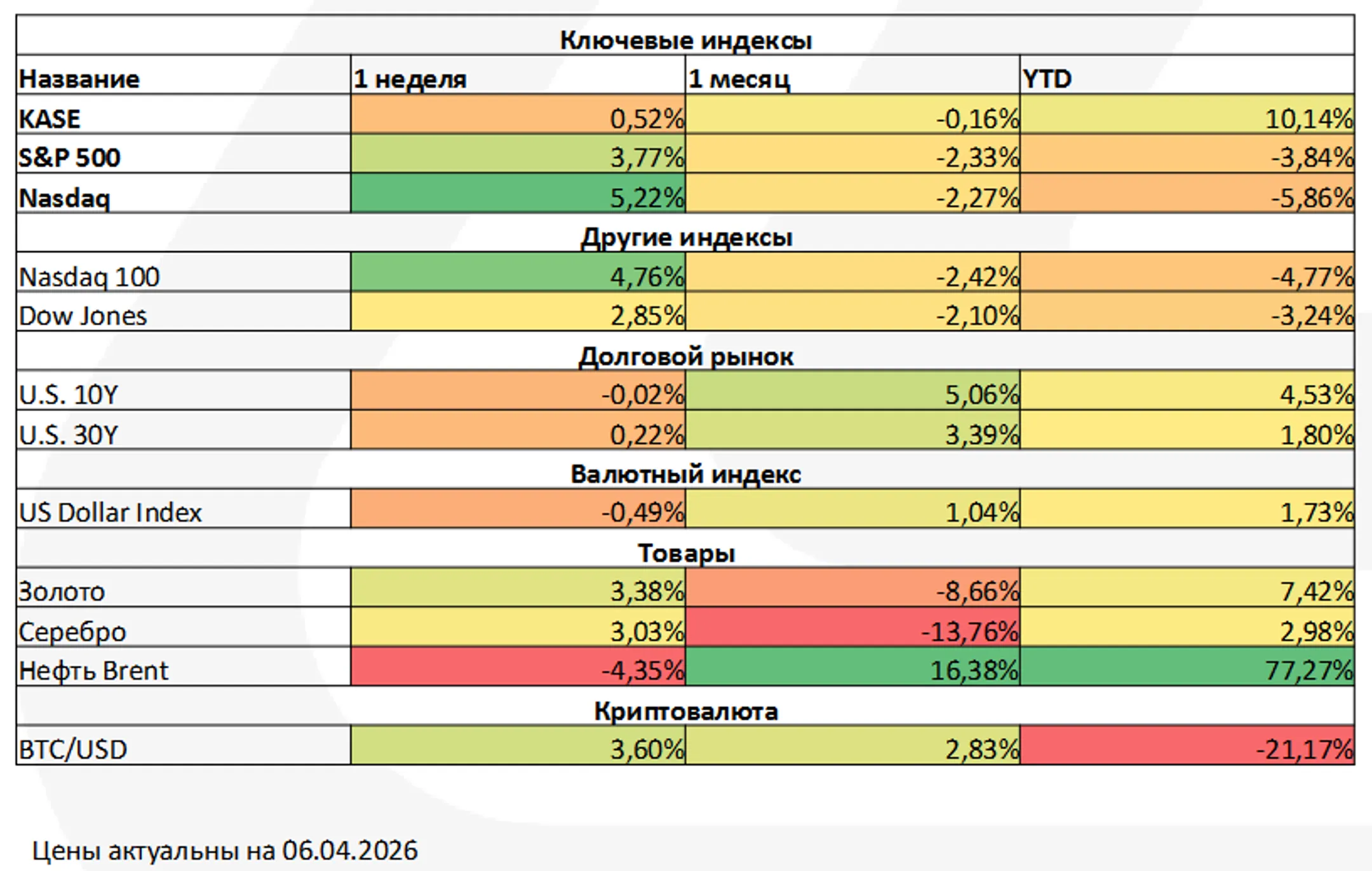 Изображение Kapital.kz