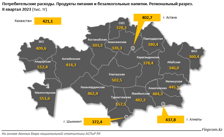 У казахстанцев на еду уходит 52% всех расходов  2562399 - Kapital.kz 