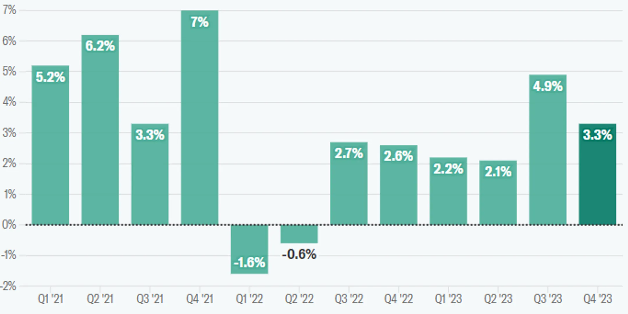 Добыча нефти в США упала на 1 млн баррелей в сутки из-за холодов - Image Kapital.kz