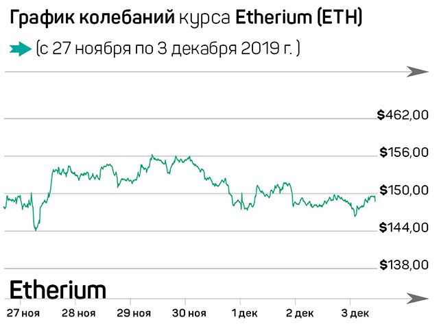 Инвесторы отказываются распродавать Bitcoin 132481 - Kapital.kz 