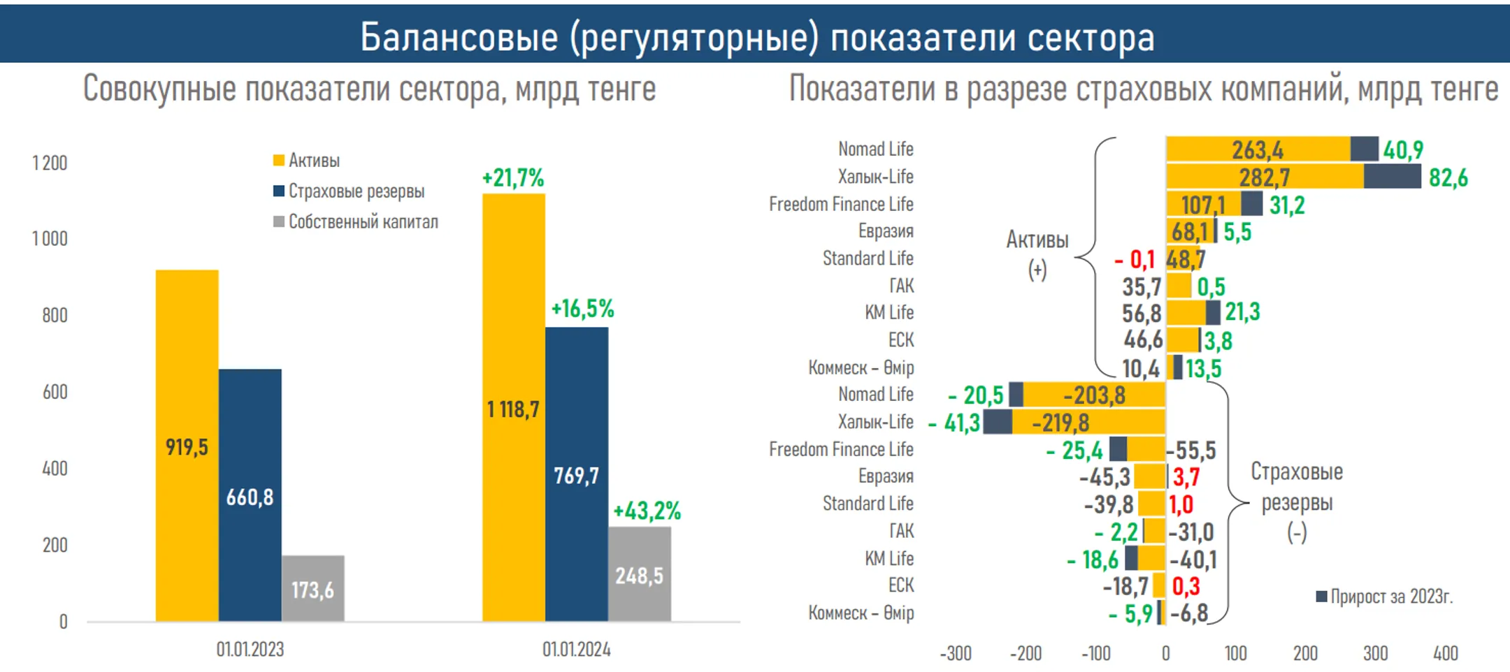 Изображение Kapital.kz