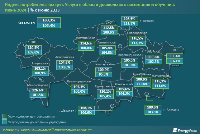 Услуги детских центров развития в Казахстане подорожали на 3% 3205874 - Kapital.kz 