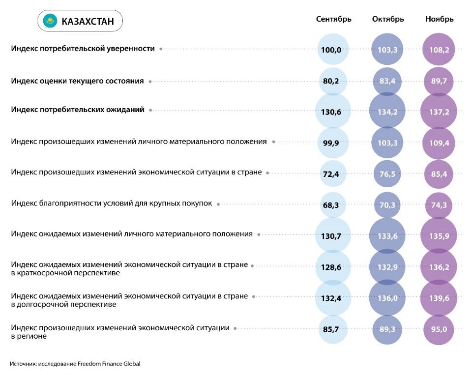 Казахстанцев больше всего волнует рост цен на мясо, хлеб и молоко 2634372 - Kapital.kz 