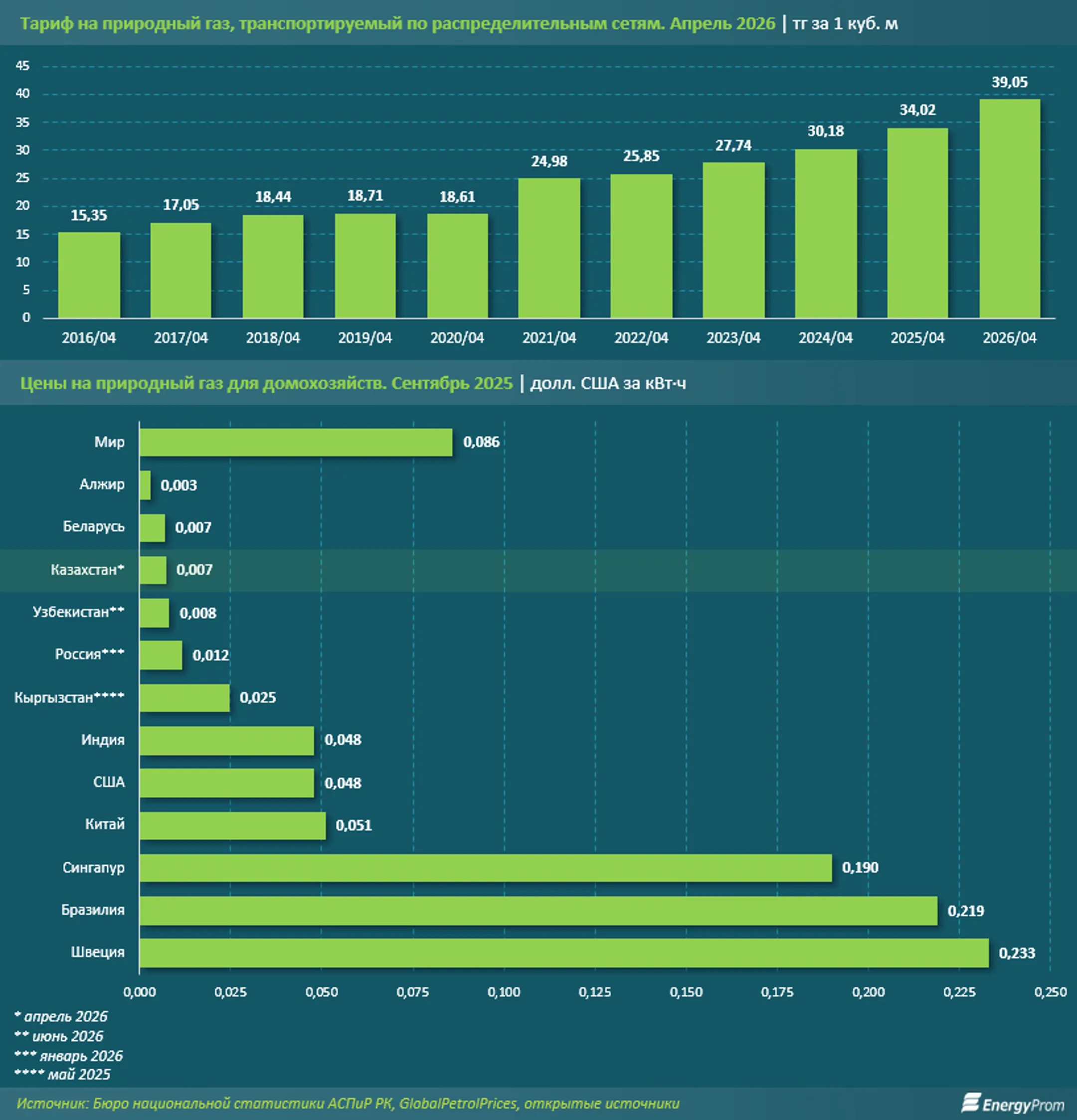 Изображение Kapital.kz