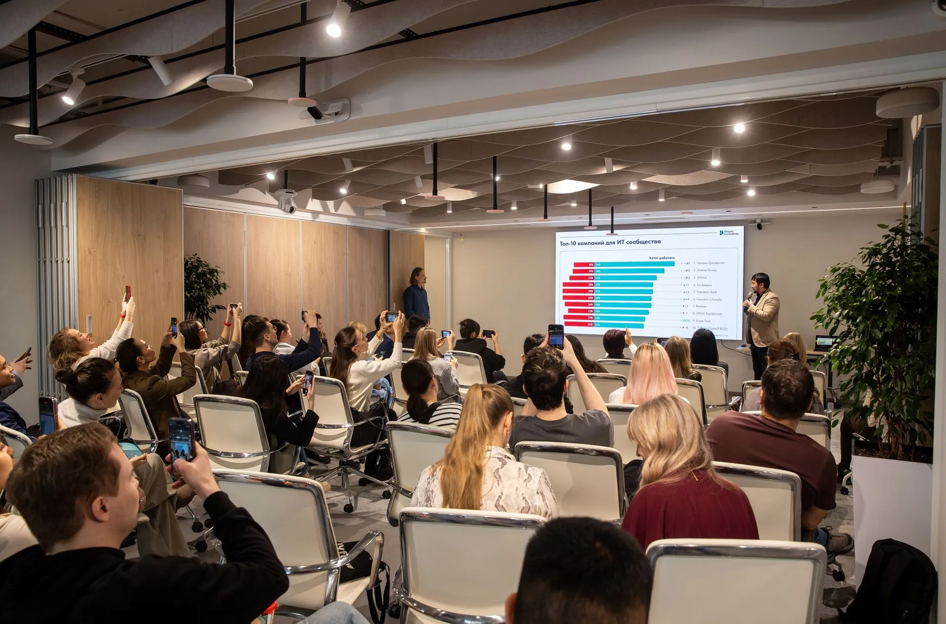 Фото: Yandex Qazaqstan