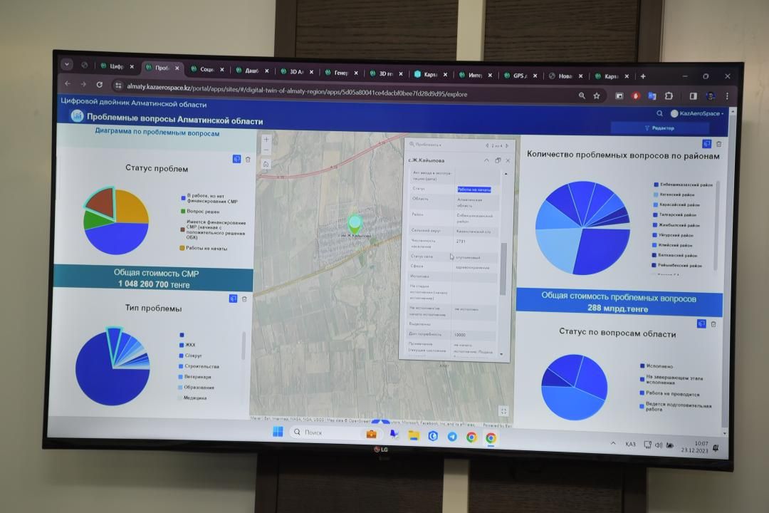 Разработан проект «Цифровой двойник Алматинской области» 2641709 - Kapital.kz 