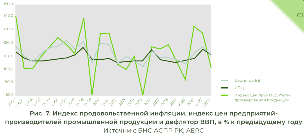 AERC: ВВП Казахстана вырастет на 4,3% 2291539 - Kapital.kz 