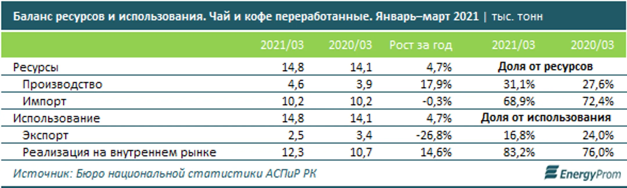 Изображение Kapital.kz