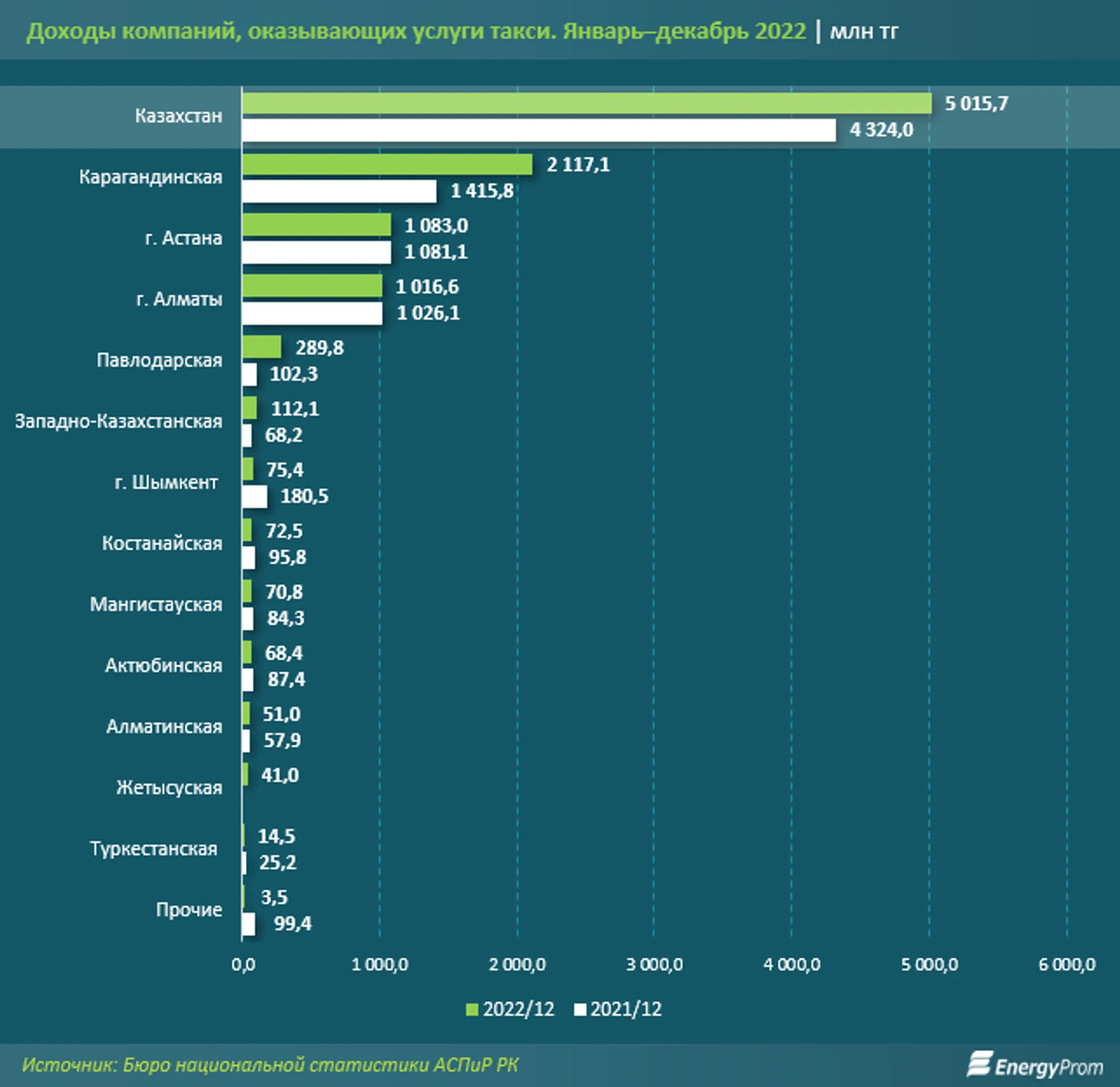 На сколько в Казахстане подорожали услуги такси - Image Kapital.kz