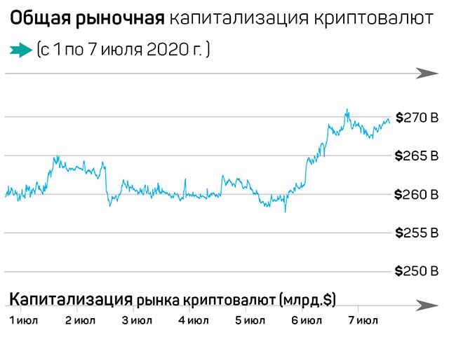 Bitcoin еще не проявил себя как хеджирующий актив  361662 - Kapital.kz 