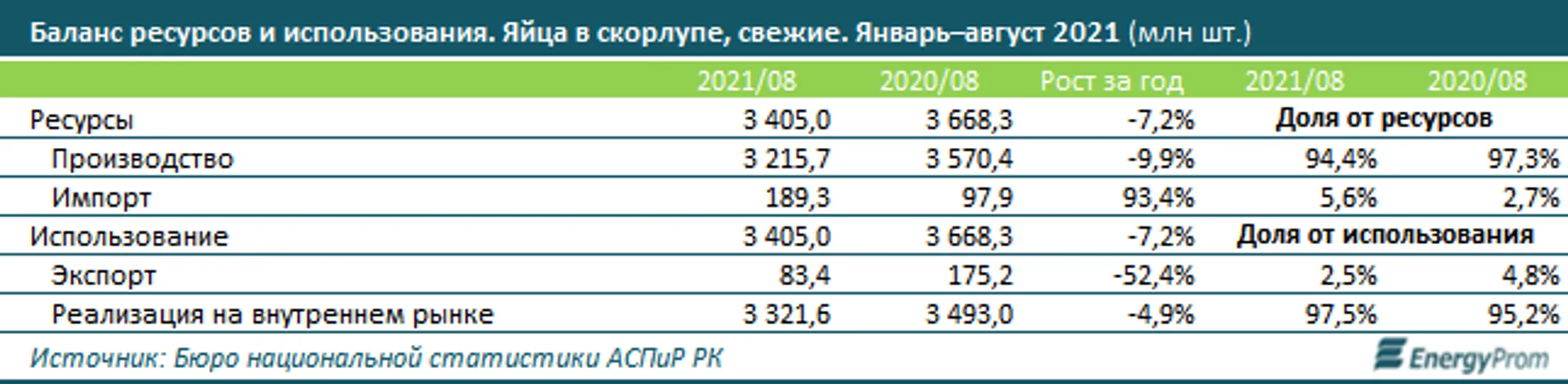 Изображение Kapital.kz