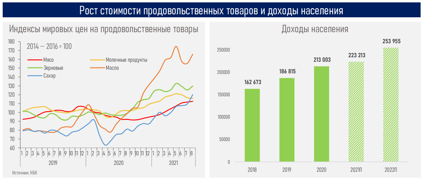 Центробанки ищут «оптимальную температуру» экономики  1112011 - Kapital.kz 