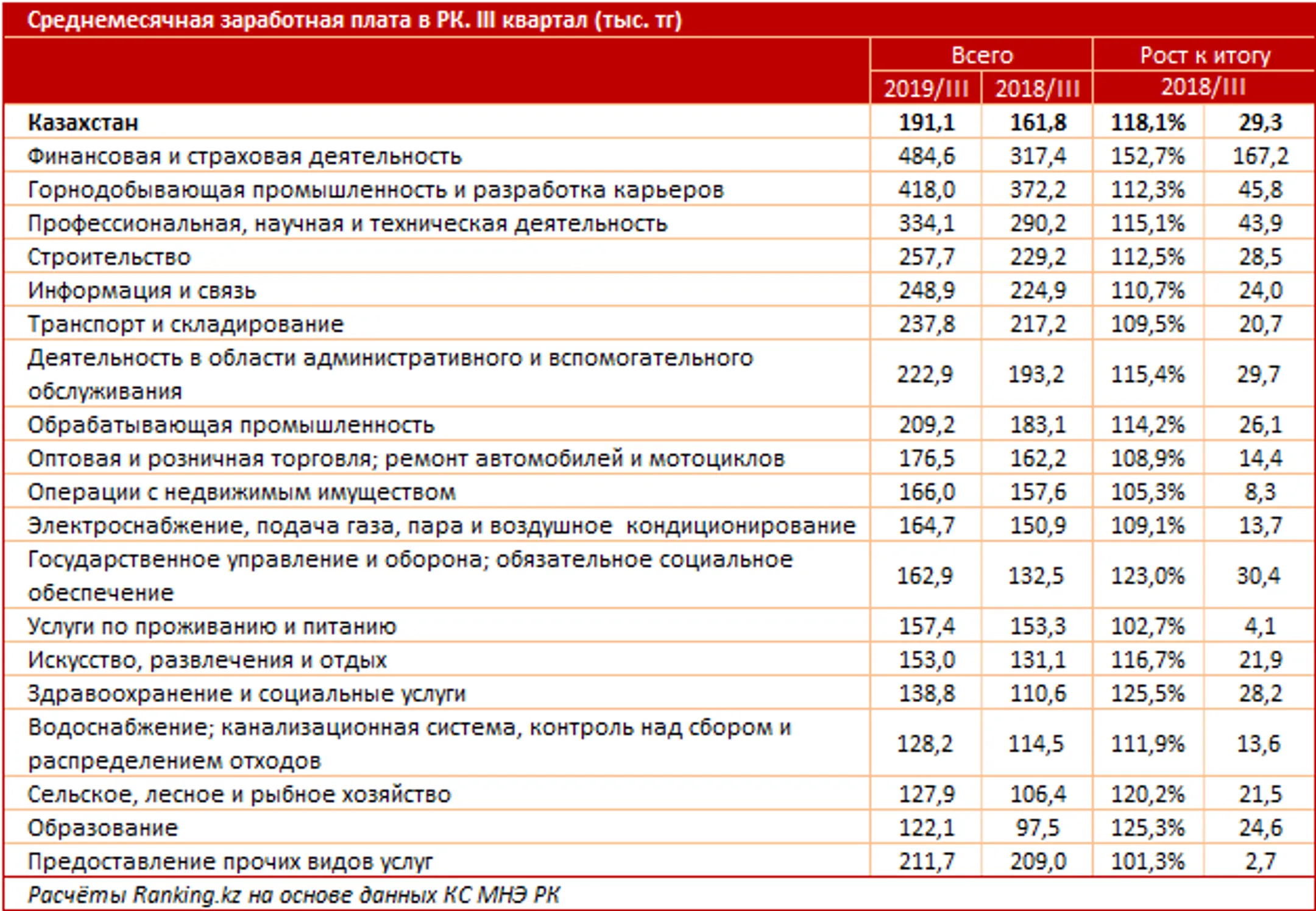 Изображение Kapital.kz
