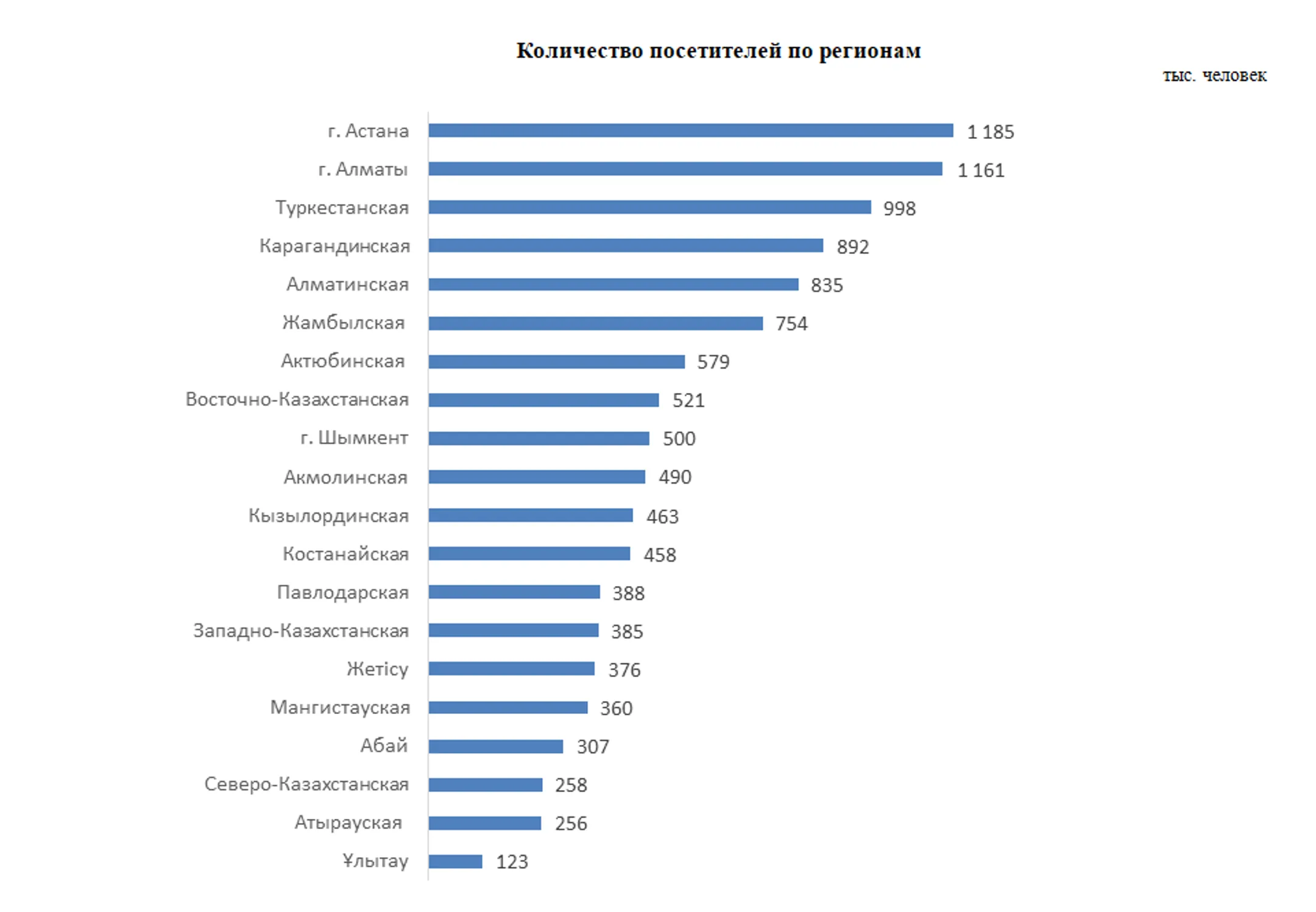 Изображение Kapital.kz