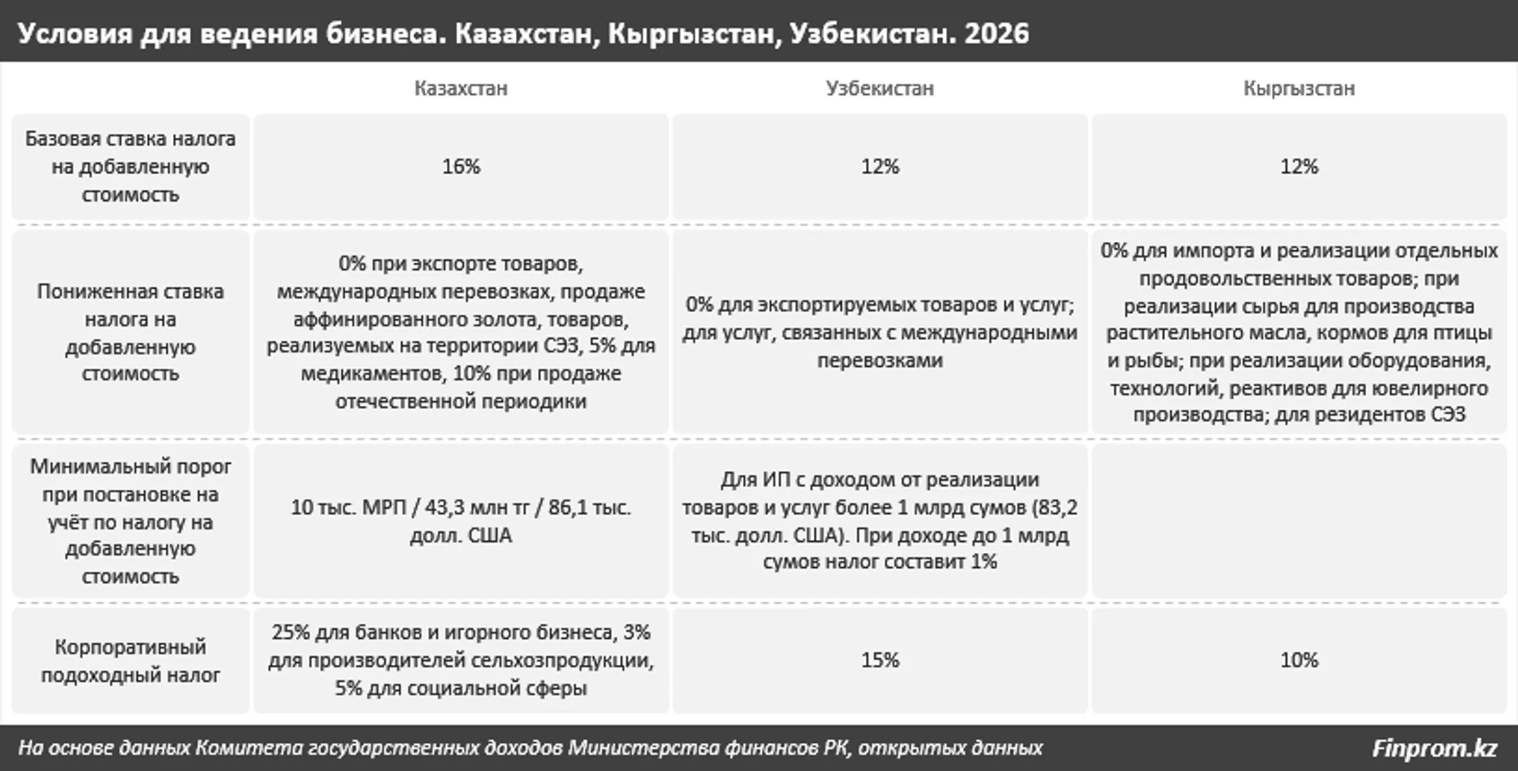 Изображение Kapital.kz