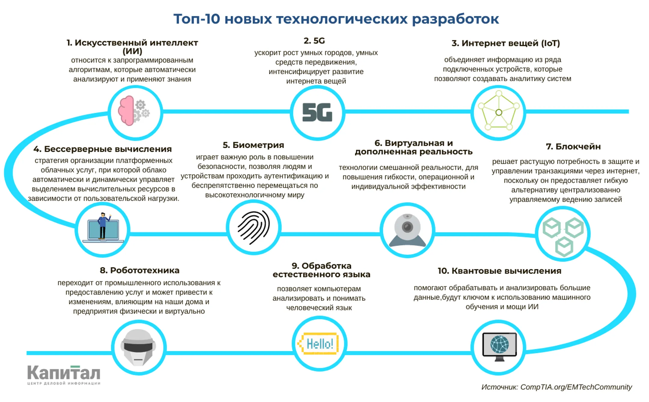 Изображение Kapital.kz
