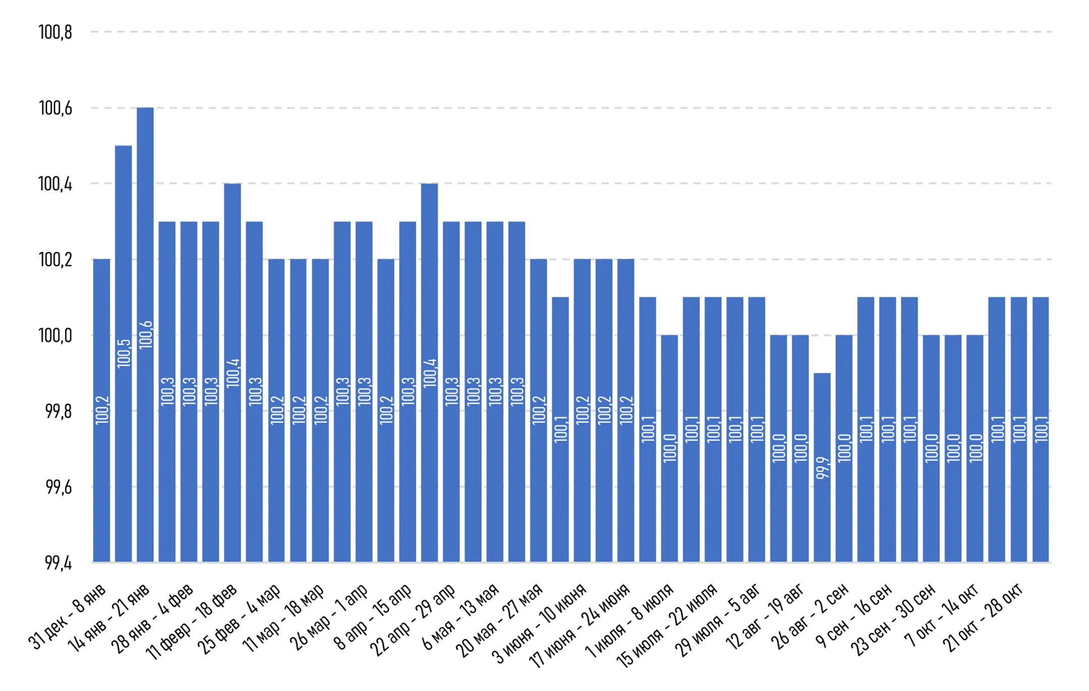 <i>Источник: БНС АСПИР РК</i>