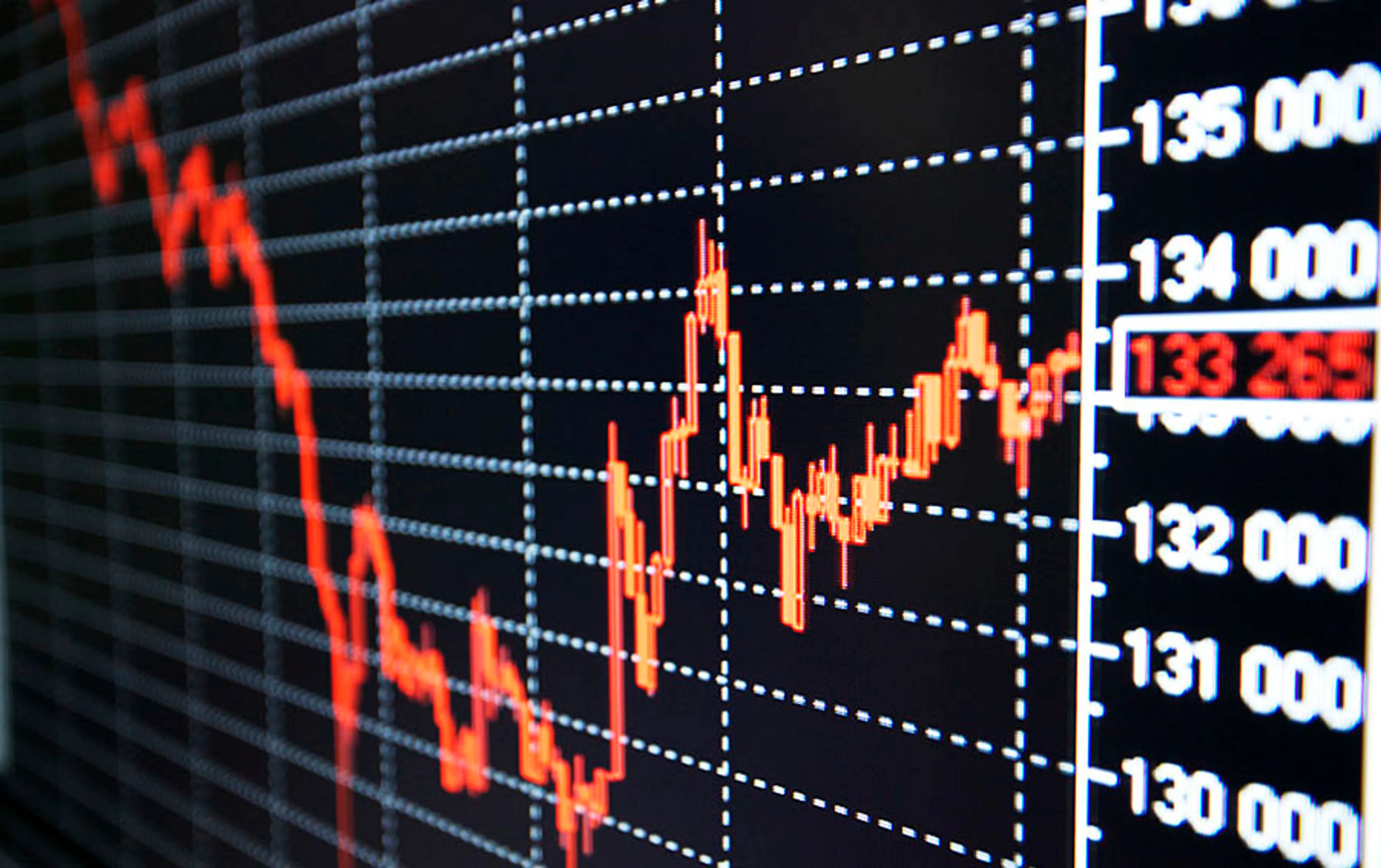 Капитал - Цены на нефть, металлы и курс тенге на 5 мая