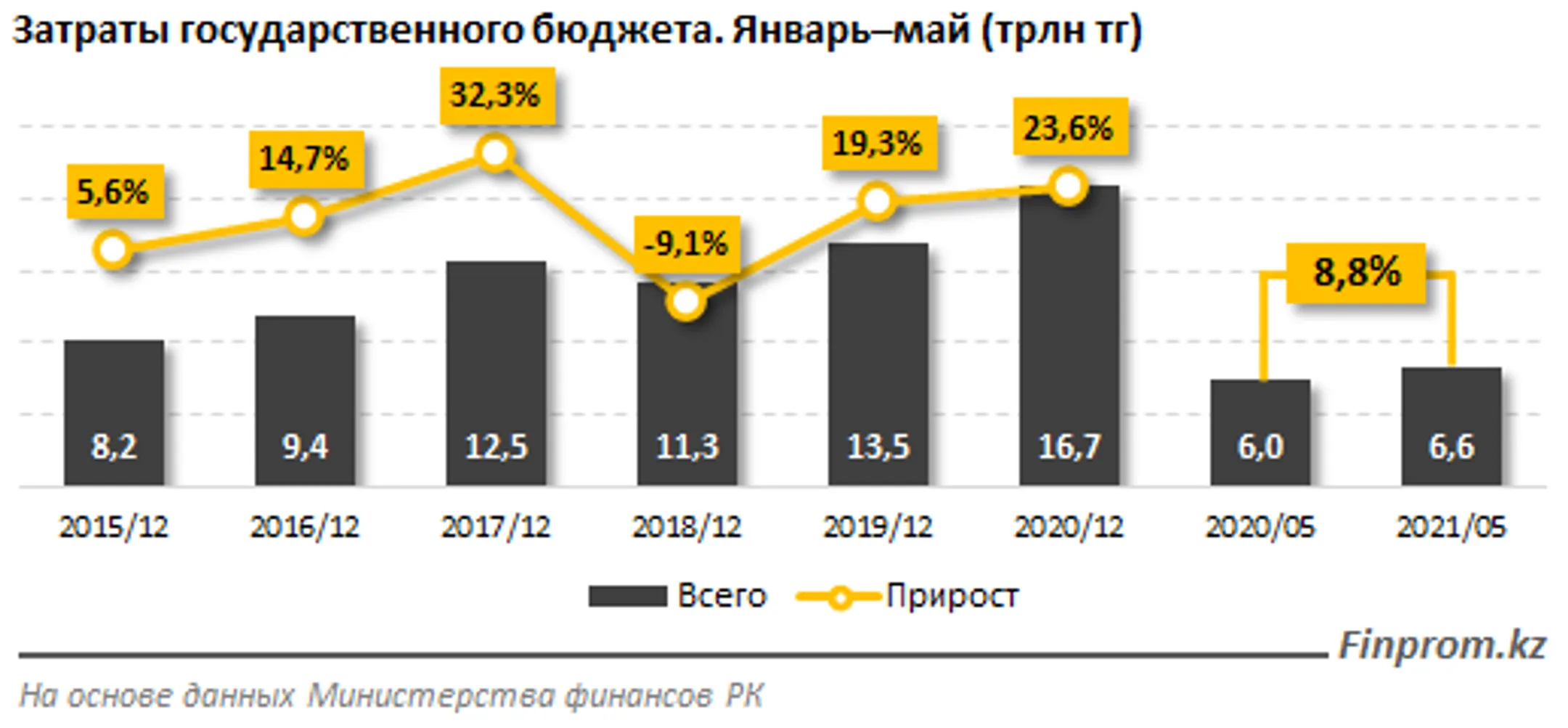 Изображение Kapital.kz