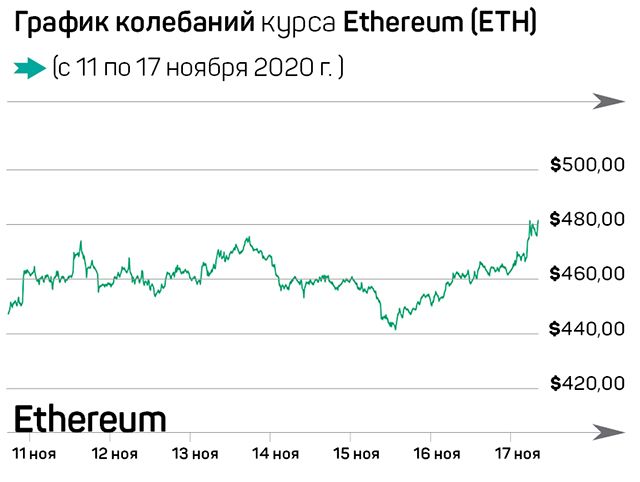 Биткоин на низком старте 500568 - Kapital.kz 