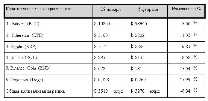 Криптовалютный рынок столкнулся с беспрецедентным шоком 3712616 — Kapital.kz 