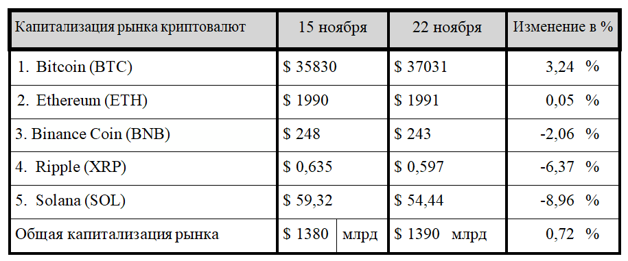 Минюст США и SEC ополчились на Binance и Kraken 2571736 - Kapital.kz 