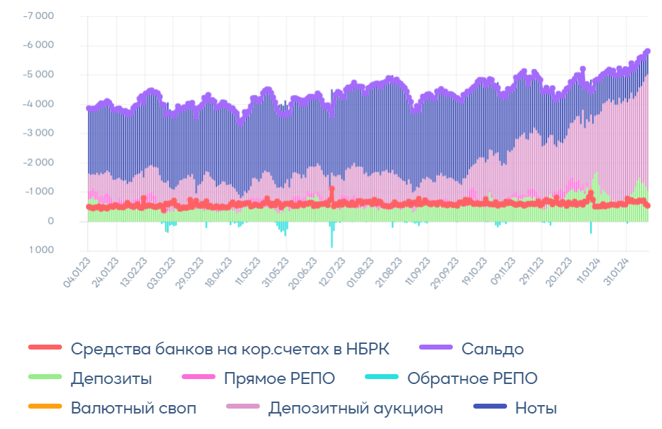 Слабая статистика США подогрела ожидания скорого снижения ставок  2771741 - Kapital.kz 