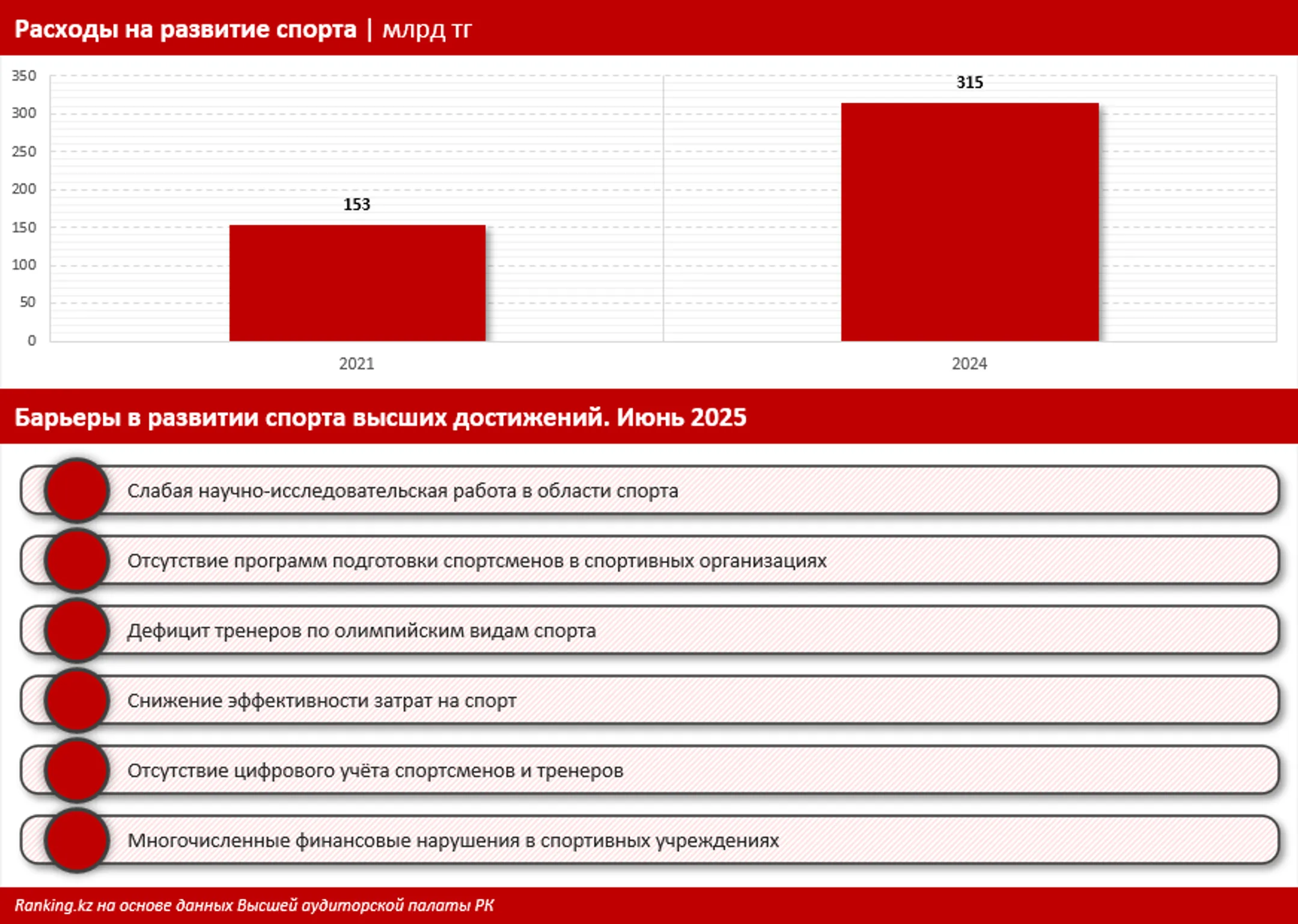 Изображение Kapital.kz