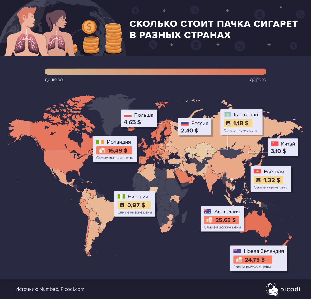 Жители Казахстана тратят на сигареты 8% годового дохода 1022704 - Kapital.kz 