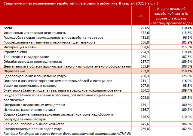 Каждый пятый студент в России из Казахстана - исследование 1027362 - Kapital.kz 